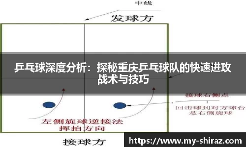 乒乓球深度分析：探秘重庆乒乓球队的快速进攻战术与技巧